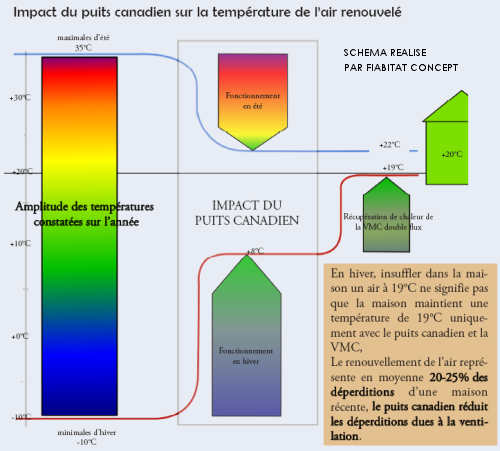 Schma du puit