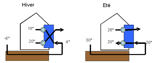 Schma du puit